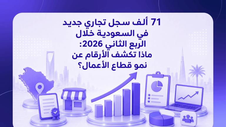 71 ألف سجل تجاري جديد في السعودية خلال الربع الثاني 2026: ماذا تكشف الأرقام عن نمو قطاع الأعمال؟