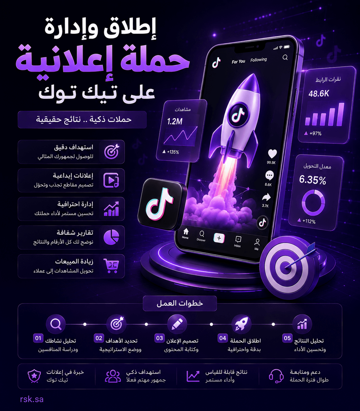 إطلاق وإدارة حملة إعلانية على تيك توك