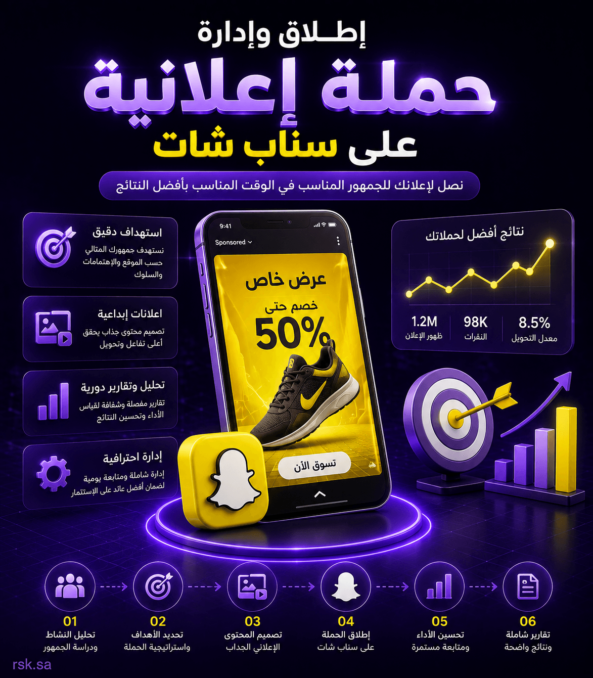 إطلاق وإدارة حملة إعلانية على سناب شات
