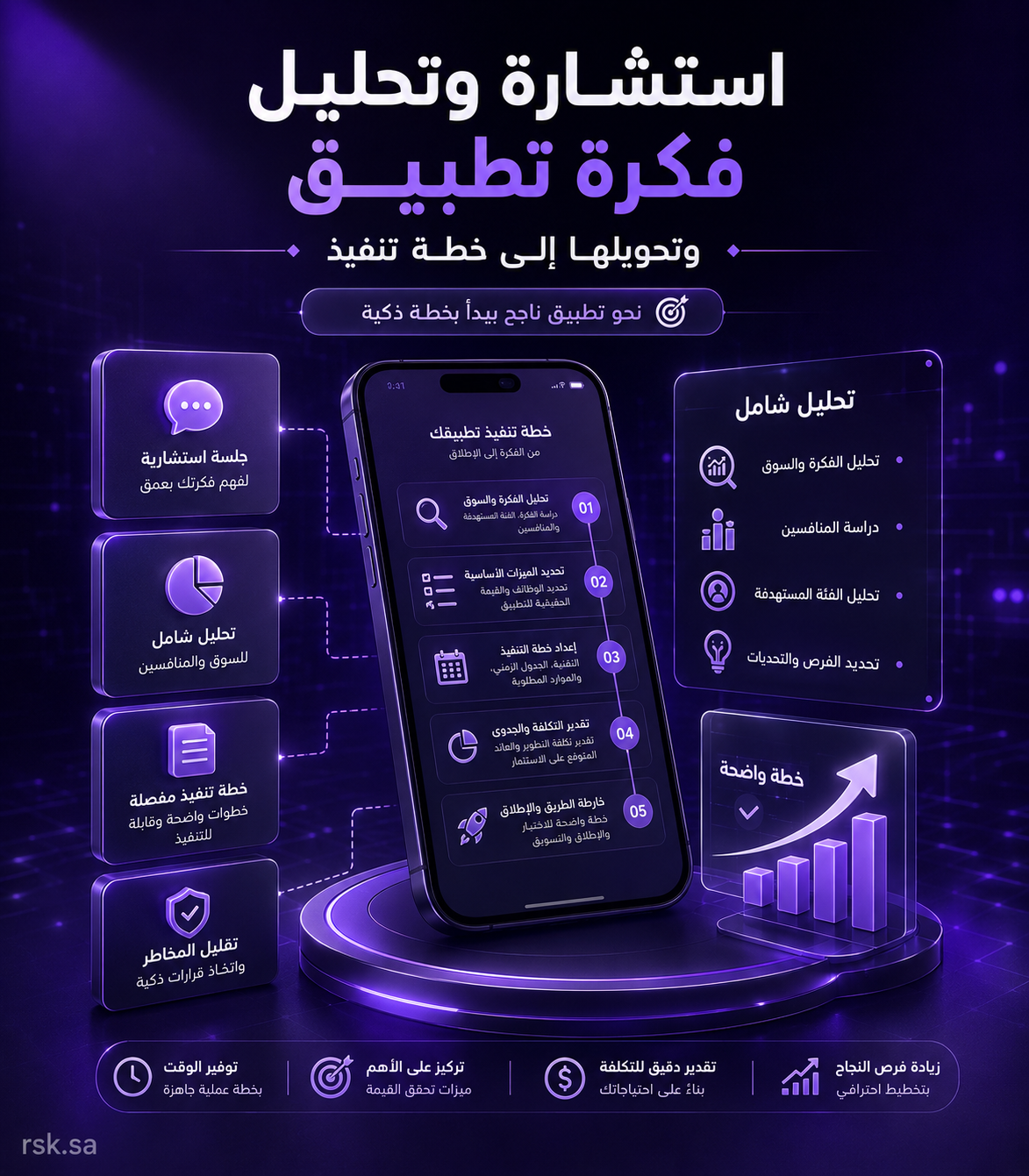 استشارة وتحليل فكرة تطبيق وتحويلها إلى خطة تنفيذ