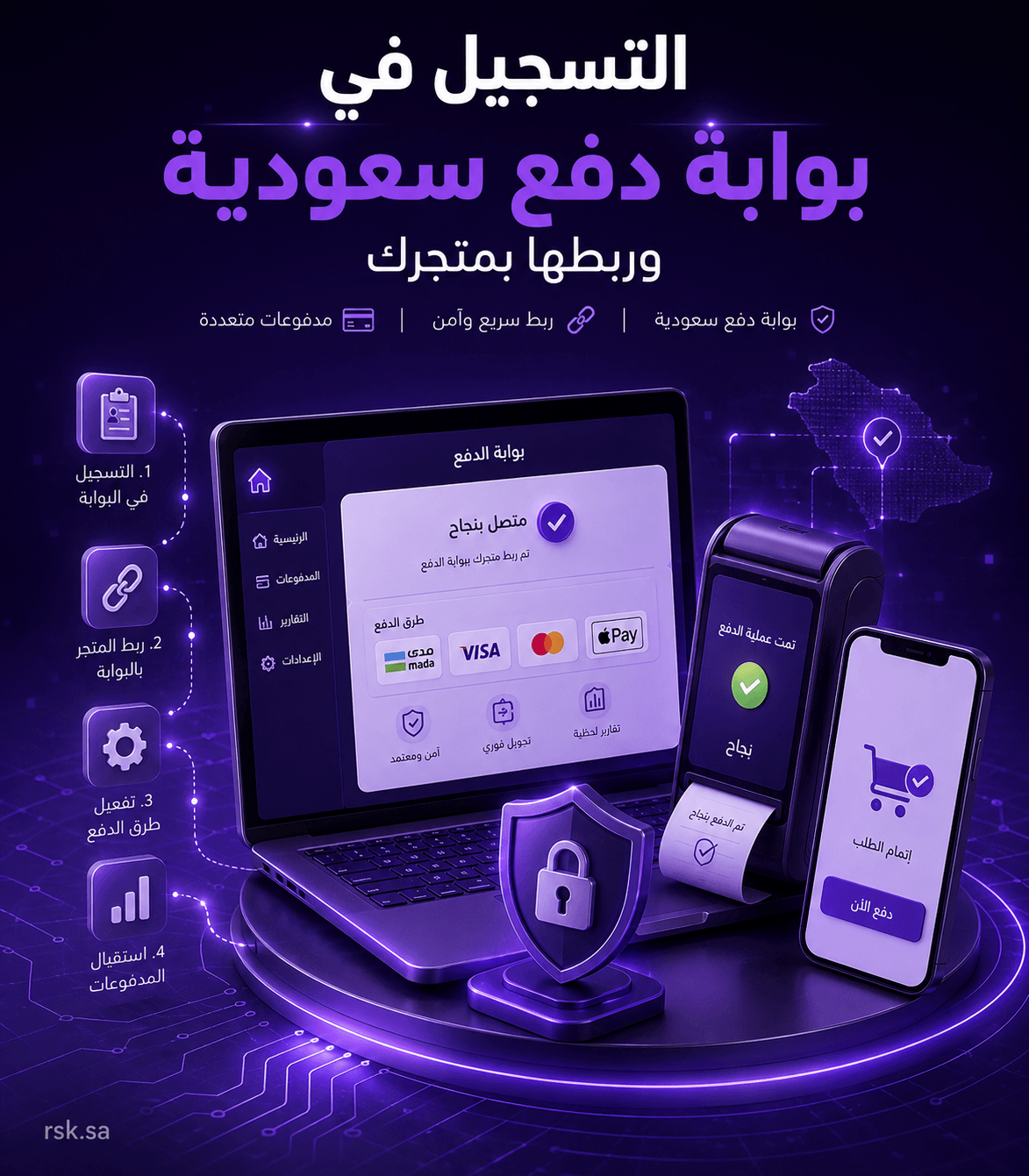 التسجيل في بوابة دفع سعودية وربطها بمتجرك