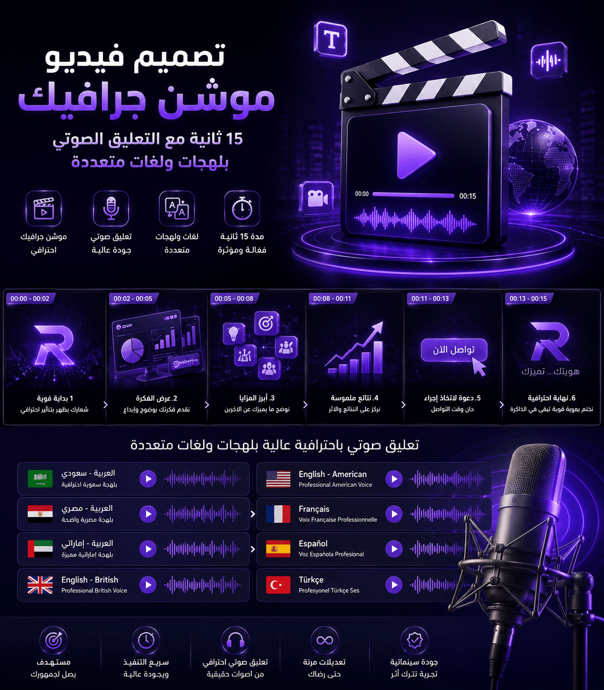 تصميم فيديو موشن جرافيك 15 ثانية مع التعليق الصوتي