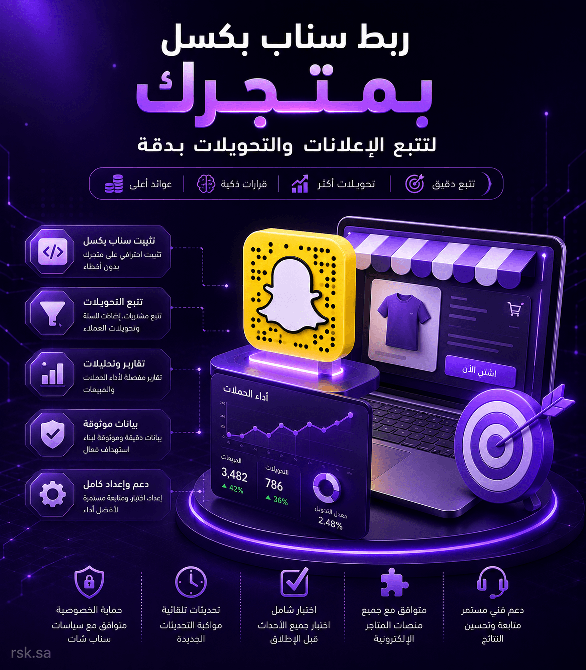 ربط سناب بكسل بمتجرك لتتبع الإعلانات والتحويلات