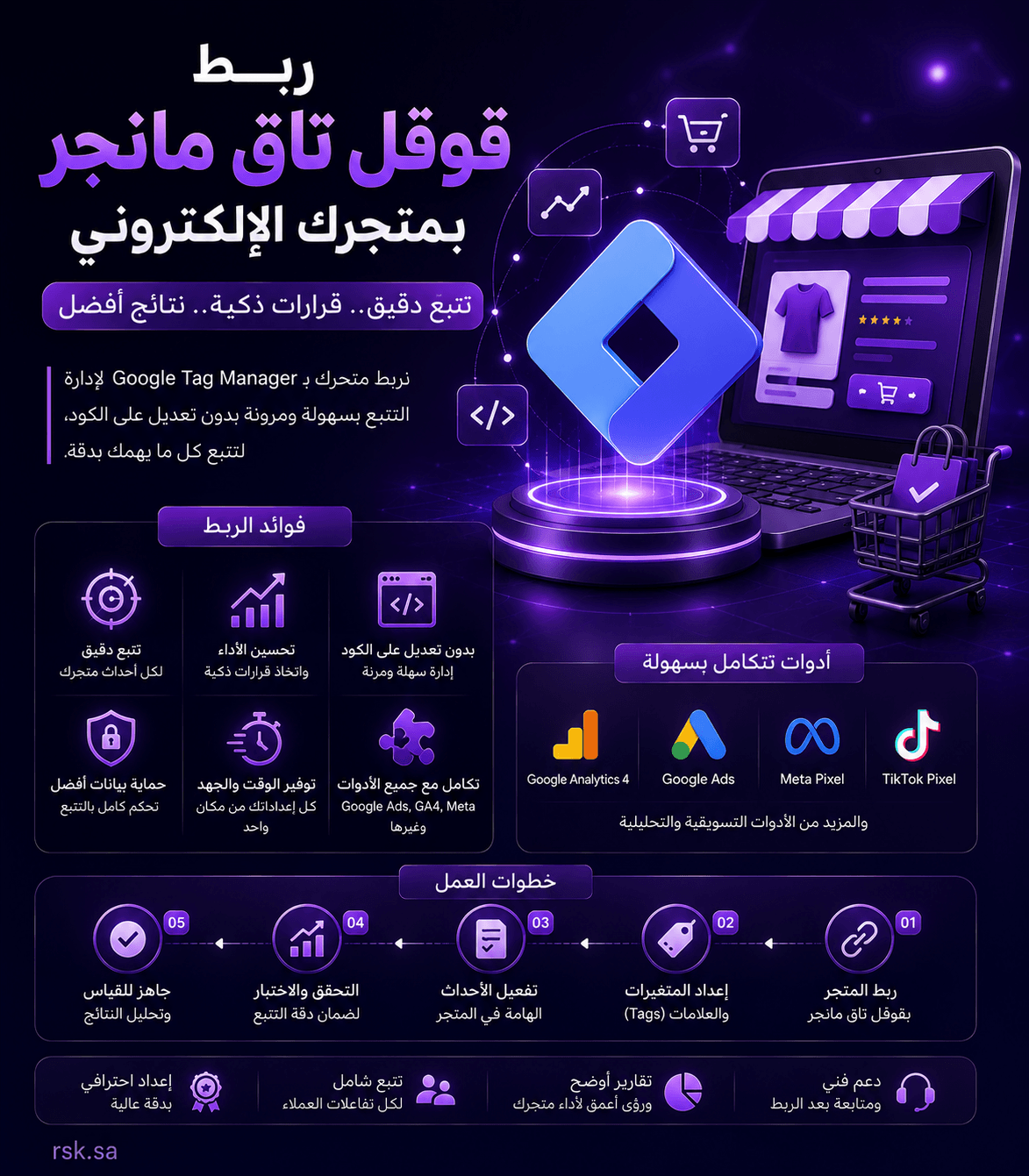 ربط قوقل تاق مانجر بمتجرك الإلكتروني