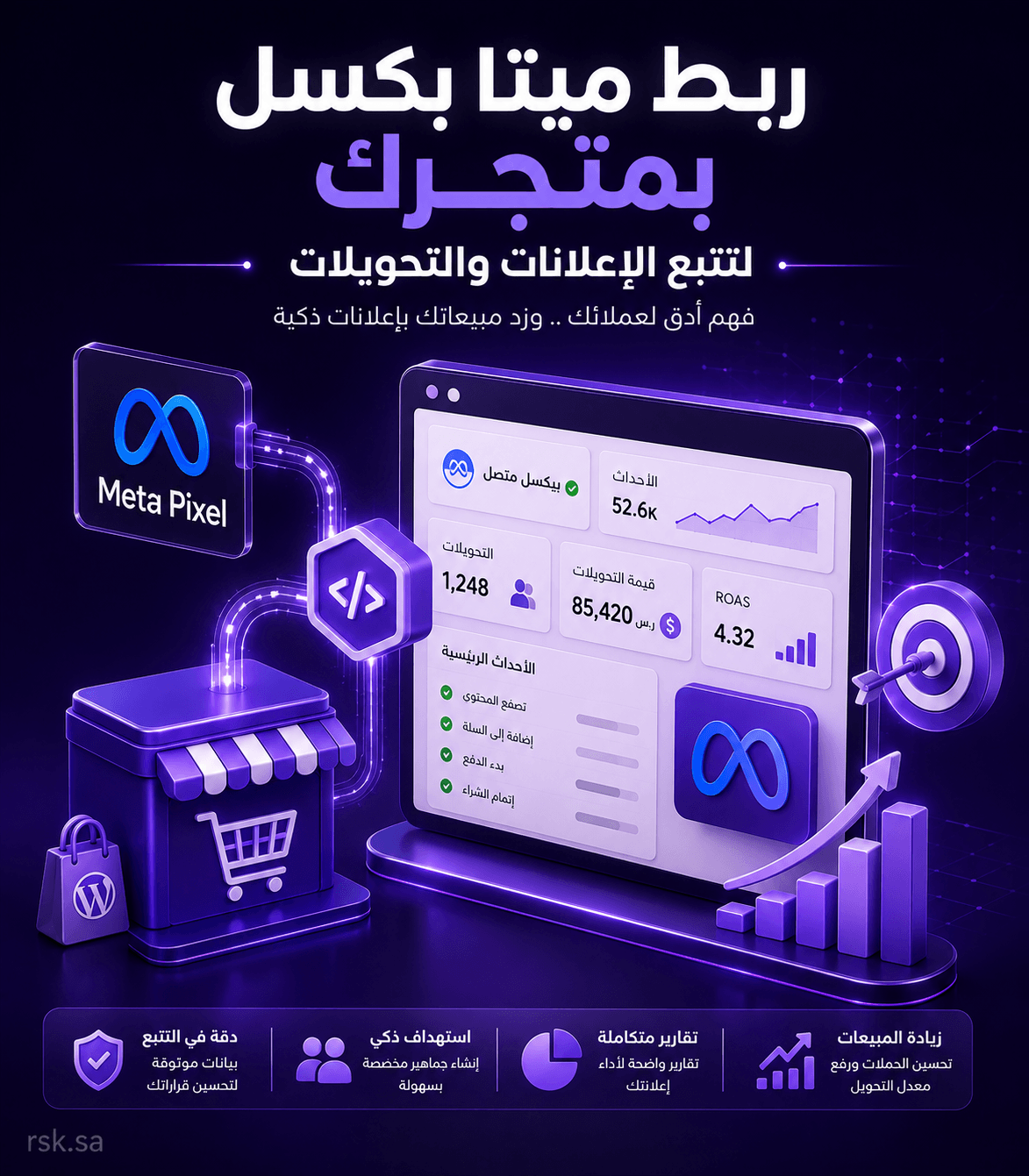 ربط ميتا بكسل بمتجرك لتتبع الإعلانات والتحويلات