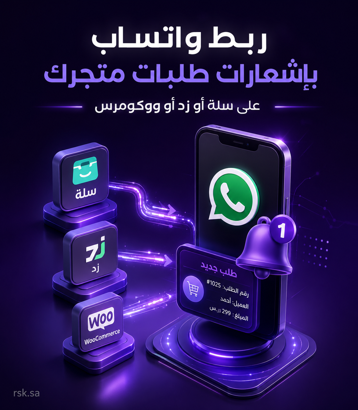 ربط واتساب بإشعارات طلبات متجرك على سلة أو زد أو ووكومرس