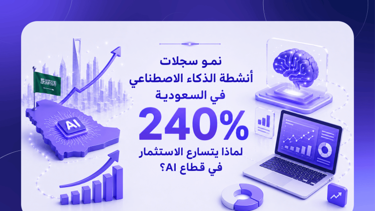 نمو سجلات أنشطة الذكاء الاصطناعي في السعودية 240%: لماذا يتسارع الاستثمار في قطاع AI؟